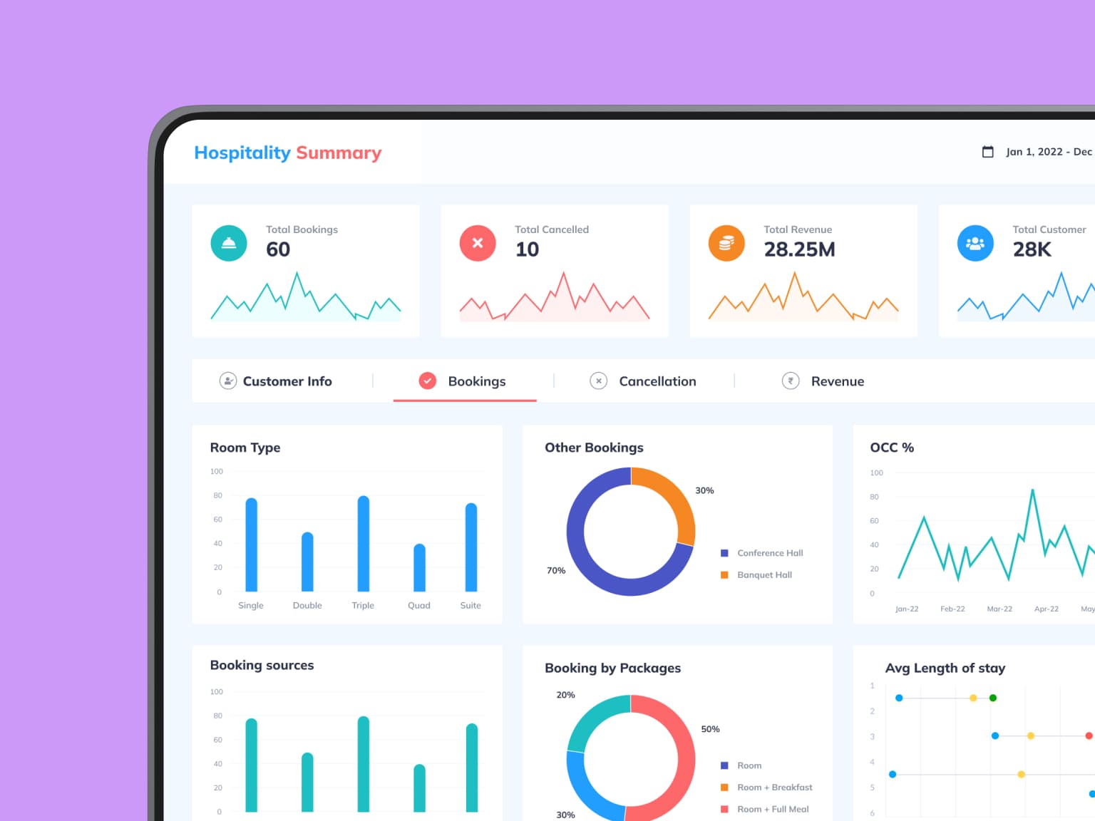 Hospitality Summary Bookings