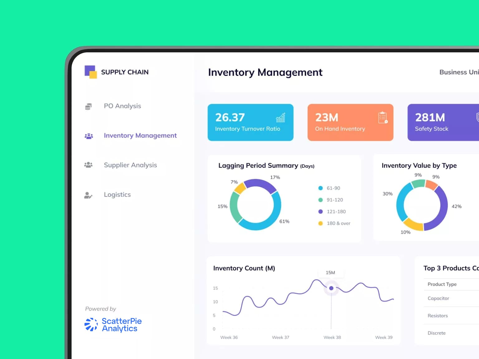 Inventory Management