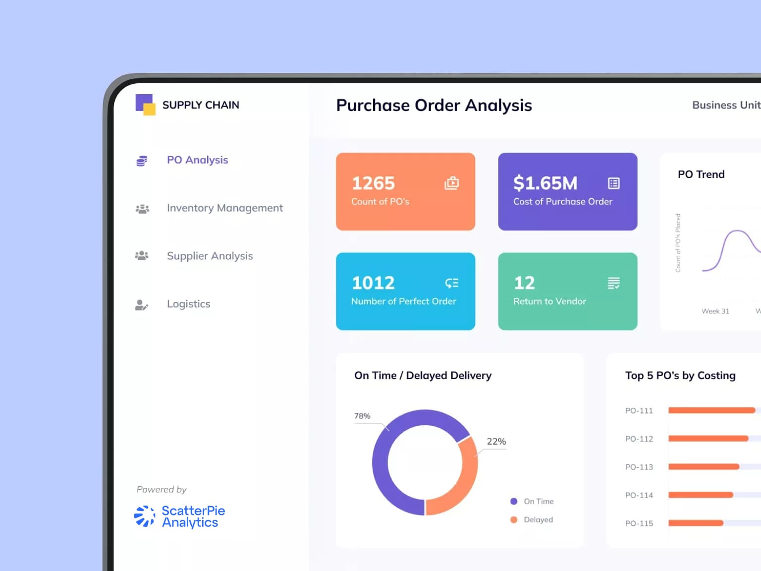 Purchase Order Analysis