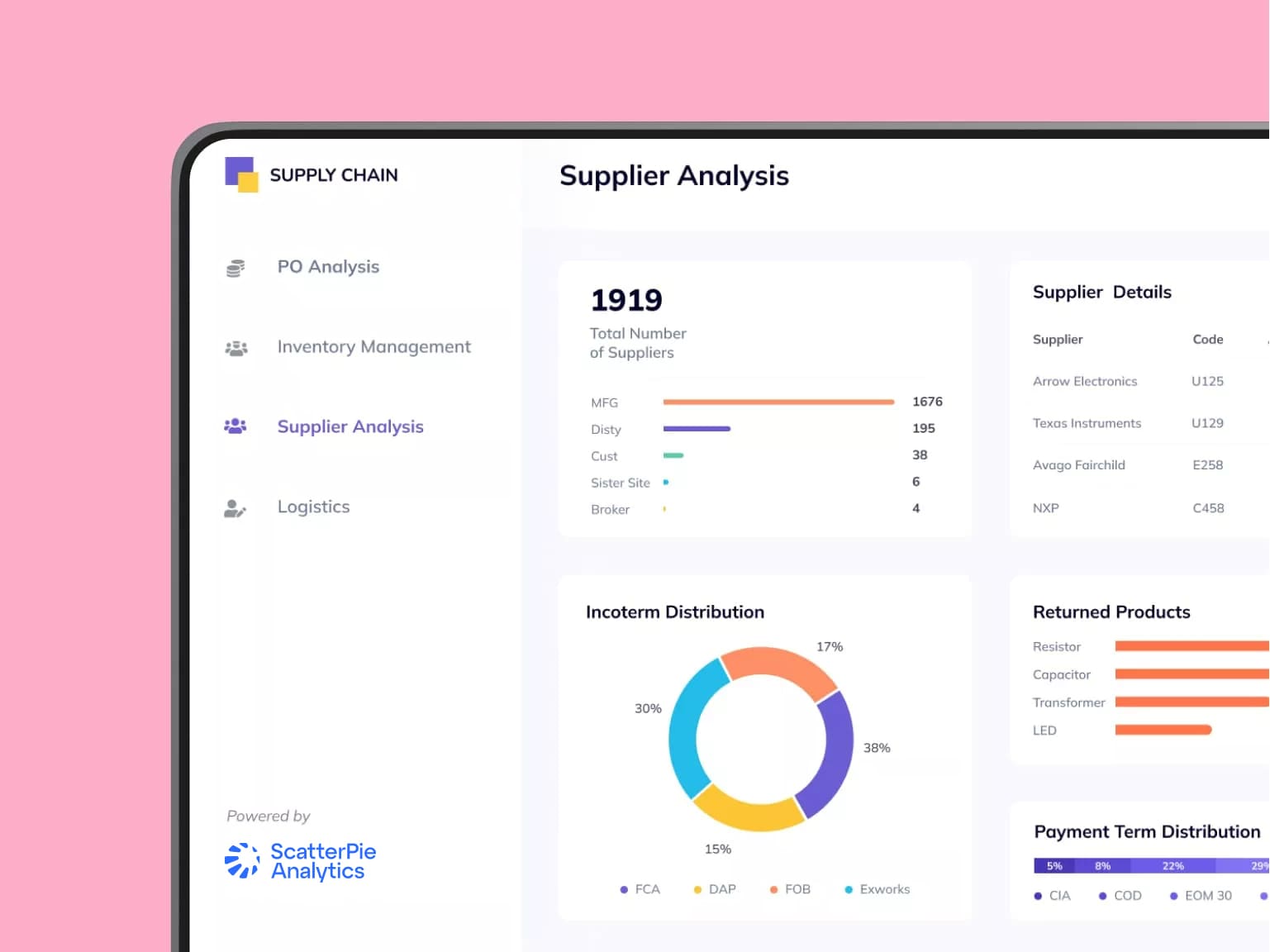 Supplier Analysis