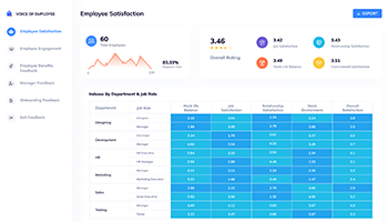 Dashboard 1