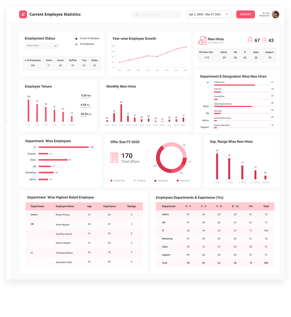 HR Management Dashboard