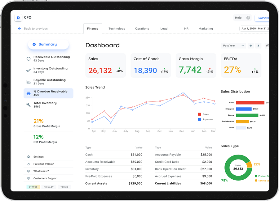 Effective Finance Data Analysis