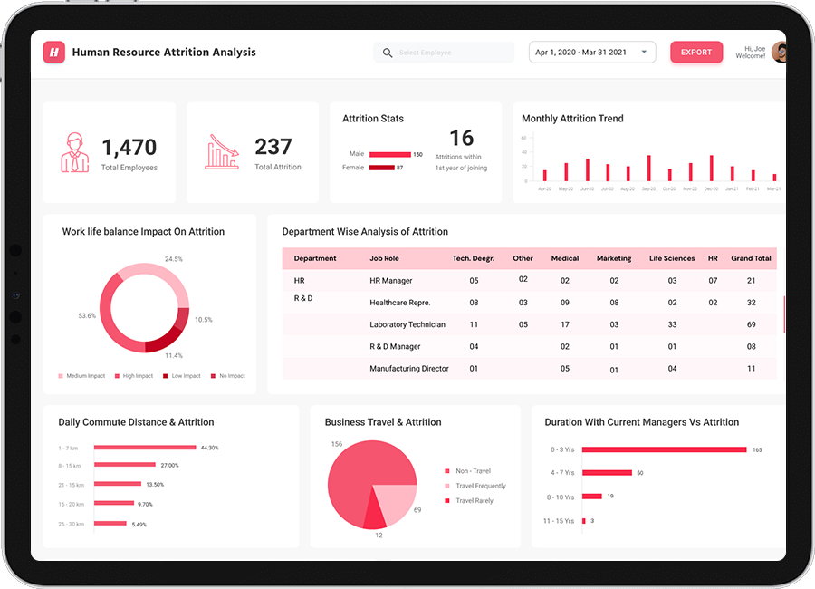 How ScatterPie’s Dashboard Simplifies Your Agent Attrition Analysis