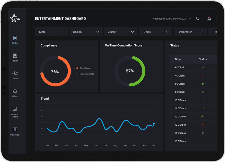 How ScatterPie Helped a Multiplex chain in visualizing the staff operations data for better decision making 